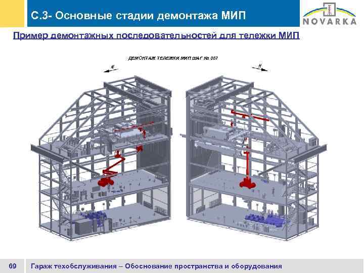 C. 3 - Основные стадии демонтажа МИП Пример демонтажных последовательностей для тележки МИП ДЕМОНТАЖ