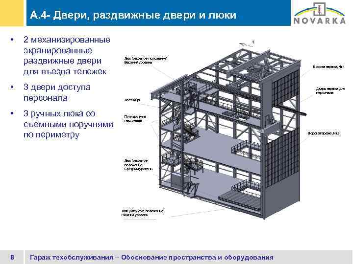 A. 4 - Двери, раздвижные двери и люки • • • 2 механизированные экранированные