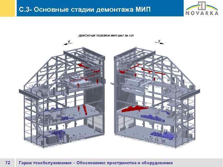 C. 3 - Основные стадии демонтажа МИП ДЕМОНТАЖ ТЕЛЕЖКИ МИП ШАГ № 125 72