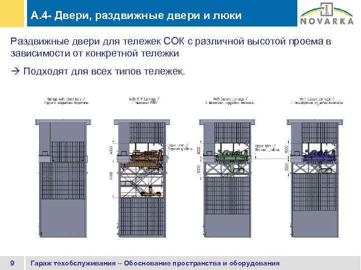 A. 4 - Двери, раздвижные двери и люки Раздвижные двери для тележек СОК с