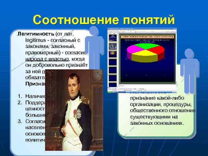 Соотношение понятий Легитимность (от лат. legitimus - согласный с законами, законный, правомерный) - согласие