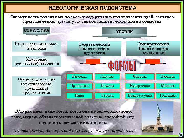ИДЕОЛОГИЧЕСКАЯ ПОДСИСТЕМА Совокупность различных по своему содержанию политических идей, взглядов, представлений, чувств участников политической
