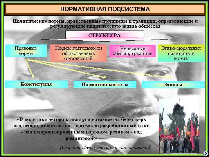 НОРМАТИВНАЯ ПОДСИСТЕМА Политические нормы, нравственные принципы и традиции, определяющие и регулирующие политическую жизнь общества