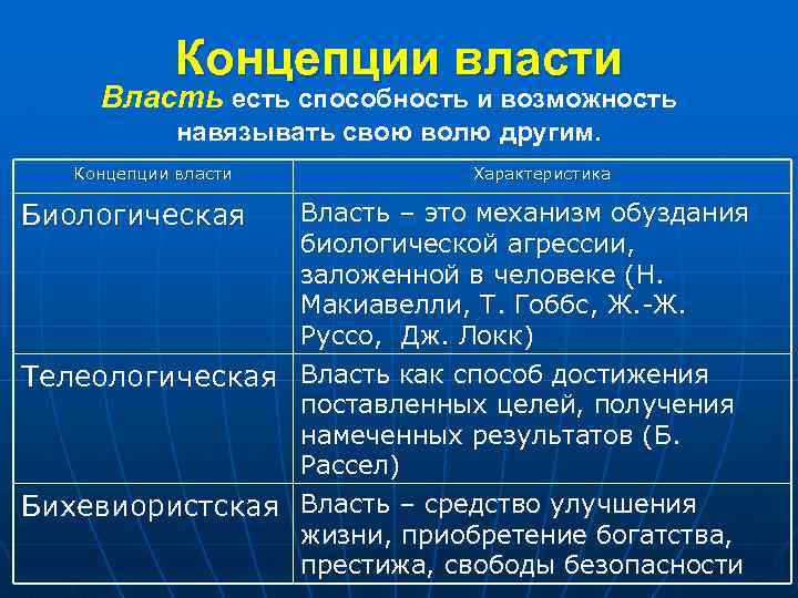 Концепции власти