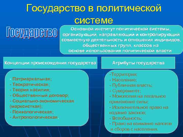 Государство в политической системе Основной институт политической системы, организующий, направляющий и контролирующий совместную деятельность