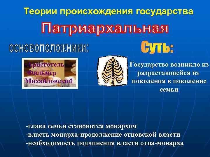 Теории происхождения государства -Аристотель -Фильмер Михайловский Государство возникло из разрастающейся из поколения в поколение