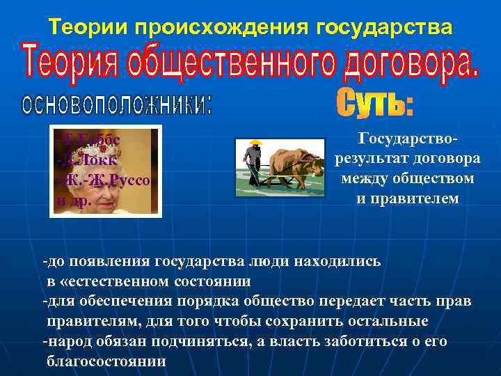 Теории происхождения государства -Т. Гоббс -Д. Локк -Ж. Руссо и др. Государстворезультат договора между