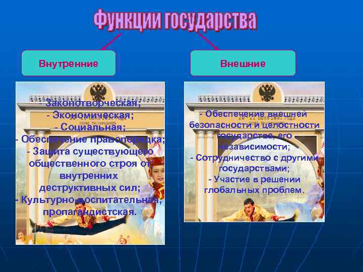 Внутренние - Законотворческая; - Экономическая; - Социальная; - Обеспечение правопорядка; - Защита существующего общественного