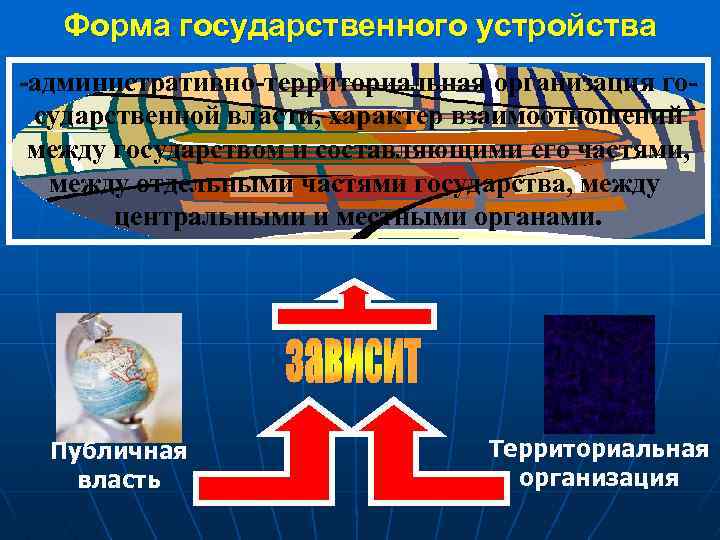 Форма государственного устройства -административно-территориальная организация государственной власти, характер взаимоотношений между государством и составляющими его