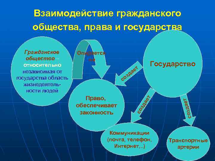 Партнерское взаимодействие гражданских неполитических организаций с государством