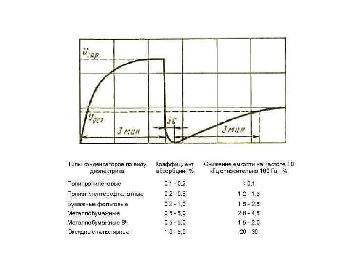 Устройство и типы конденсаторов