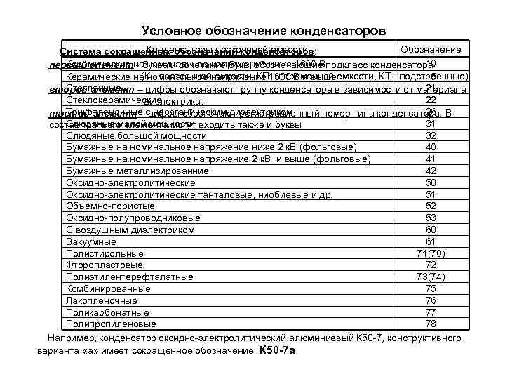 Условное обозначение конденсаторов Конденсаторы постоянной емкости Обозначение Система сокращенных обозначений конденсаторов: 10 Керамические на