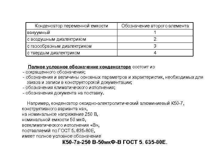 Конденсатор переменной емкости вакуумный с воздушным диэлектриком с газообразным диэлектриком с твердым диэлектриком Обозначение