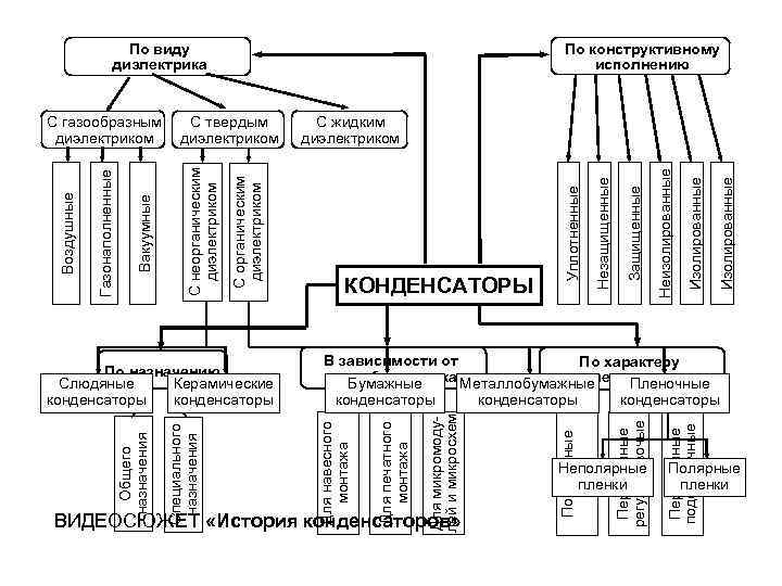 Типы коммутаторов по конструктивному исполнению