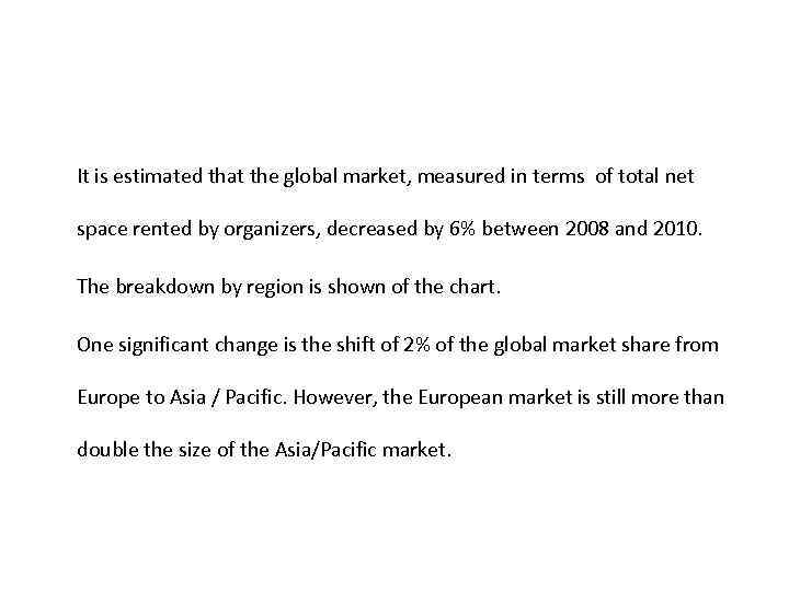 It is estimated that the global market, measured in terms of total net space