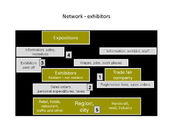 Network - exhibitors 