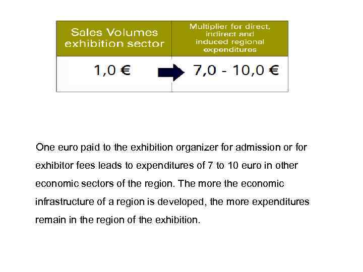 One euro paid to the exhibition organizer for admission or for exhibitor fees leads
