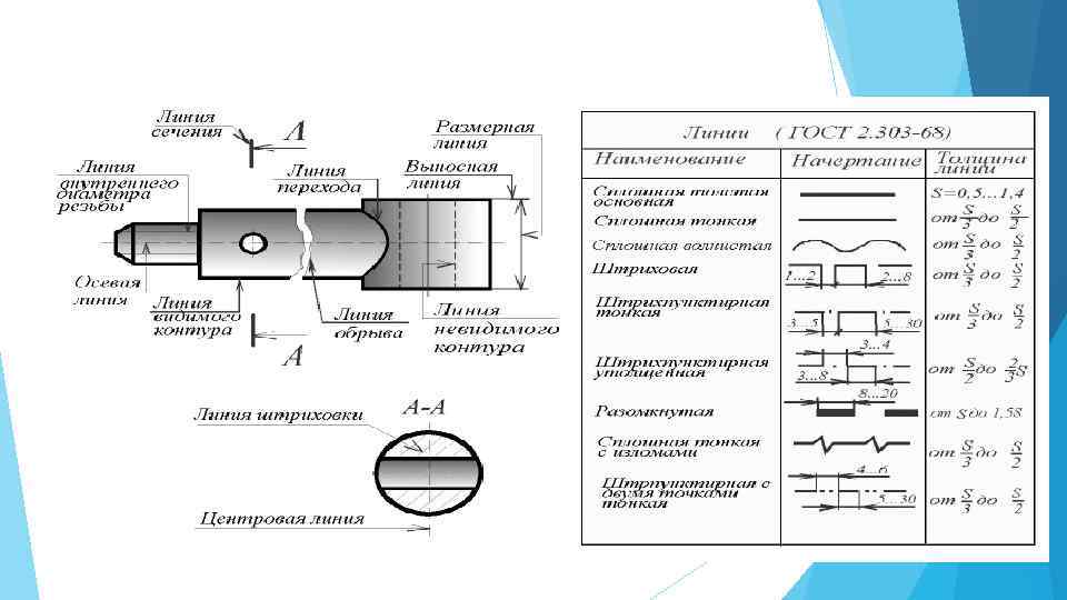 Линии обозначаются на чертеже