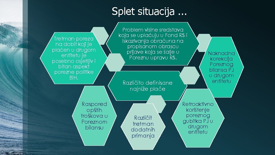 Splet situacija. . . Tretman poreza na dobit koji je plaćen u drugom entitetu