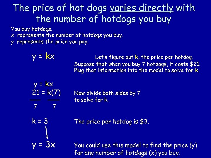 The price of hot dogs varies directly with the number of hotdogs you buy