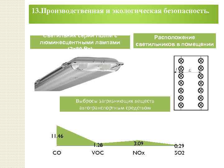 13. Производственная и экологическая безопасность. Светильник серии ПВЛМ с люминесцентными лампами (2 х80 Вт)