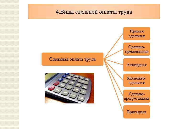 4. Виды сдельной оплаты труда Прямая сдельная Сдельнопремиальная Сдельная оплата труда Аккордная Косвенносдельная Сдельнопрогрессивная