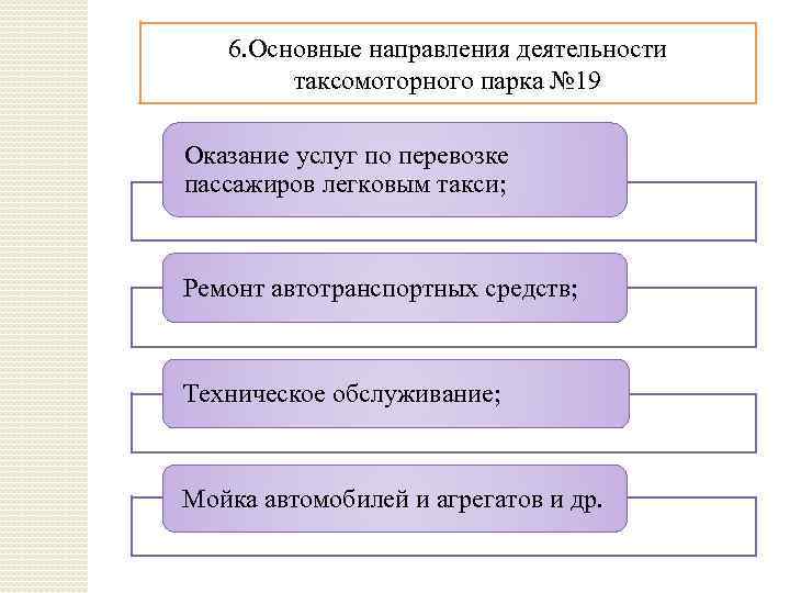 6. Основные направления деятельности таксомоторного парка № 19 Оказание услуг по перевозке пассажиров легковым