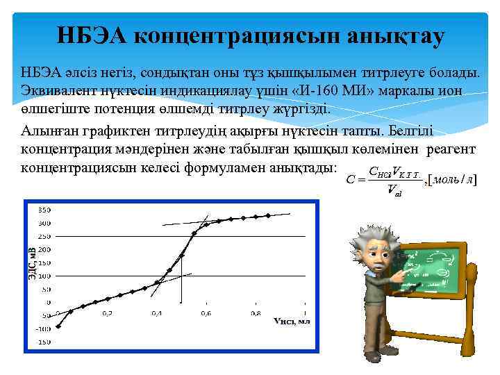 НБЭА концентрациясын анықтау НБЭА әлсіз негіз, сондықтан оны тұз қышқылымен титрлеуге болады. Эквивалент нүктесін