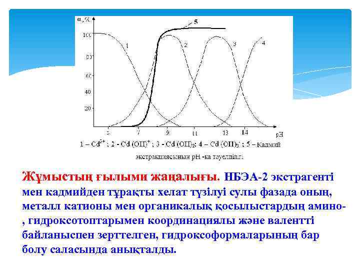 Жұмыстың ғылыми жаңалығы. НБЭА 2 экстрагенті мен кадмийден тұрақты хелат түзілуі сулы фазада оның,