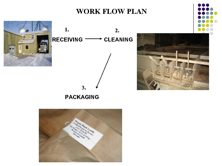 WORK FLOW PLAN 1. 2. RECEIVING CLEANING 3. PACKAGING 