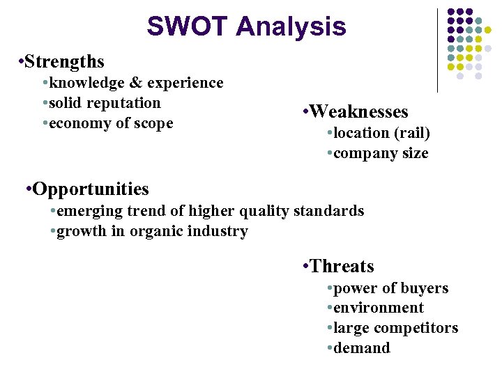 SWOT Analysis • Strengths • knowledge & experience • solid reputation • economy of