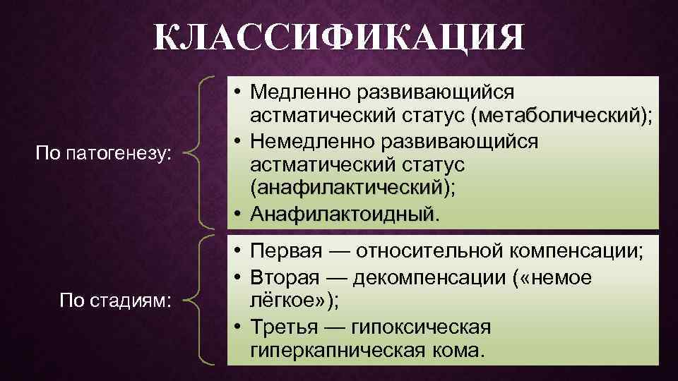 КЛАССИФИКАЦИЯ По патогенезу: По стадиям: • Медленно развивающийся астматический статус (метаболический); метаболический • Немедленно