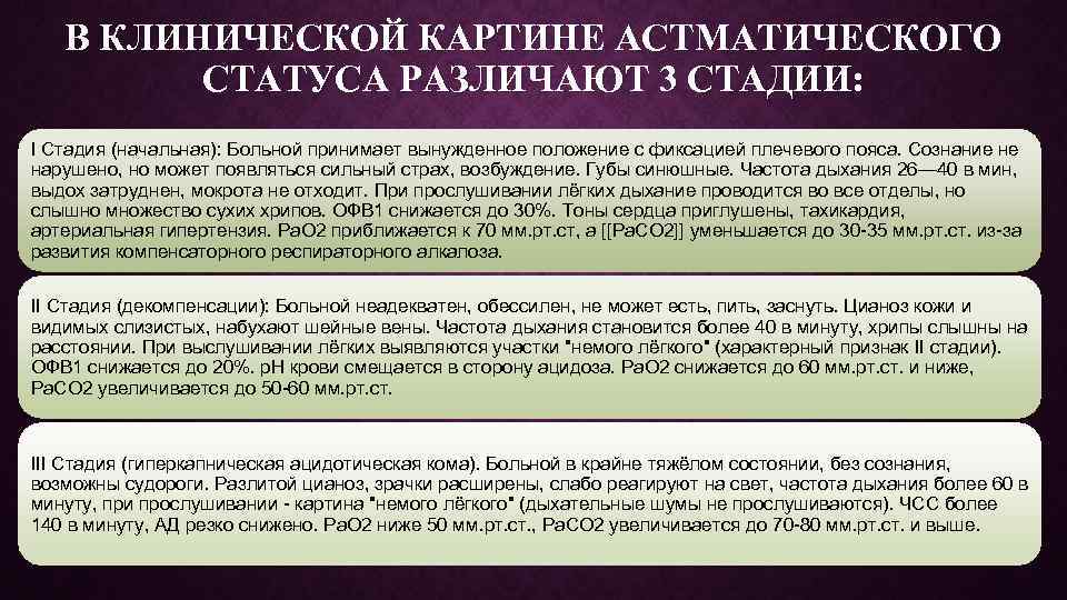 Клиническая картина астматического статуса при профессиональной астме