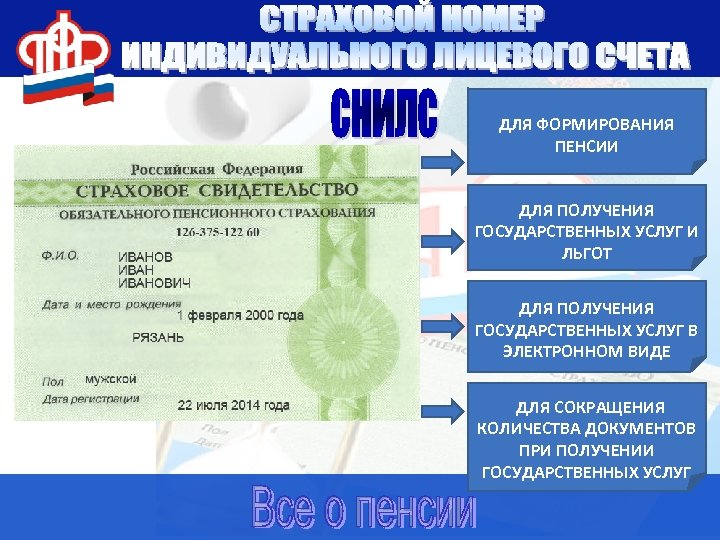 ДЛЯ ФОРМИРОВАНИЯ ПЕНСИИ ДЛЯ ПОЛУЧЕНИЯ ГОСУДАРСТВЕННЫХ УСЛУГ И ЛЬГОТ ДЛЯ ПОЛУЧЕНИЯ ГОСУДАРСТВЕННЫХ УСЛУГ В