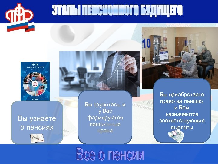 Вы узнаёте о пенсиях Вы трудитесь, и у Вас формируются пенсионные права Вы приобретаете