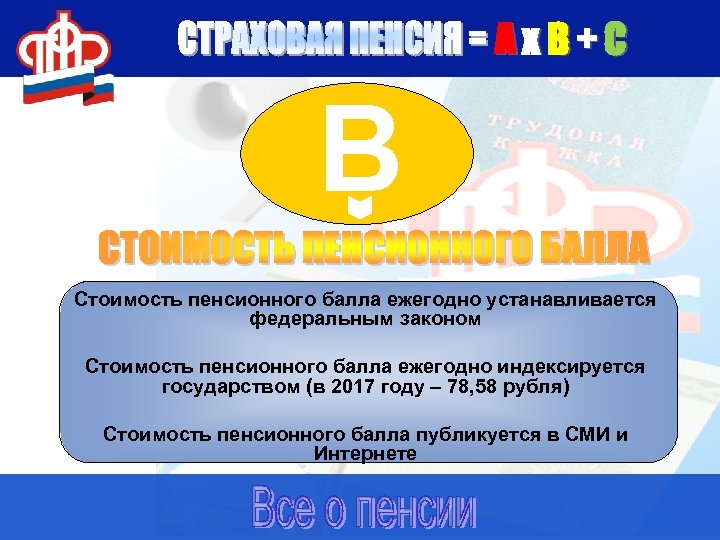 Ах. В+С В Стоимость пенсионного балла ежегодно устанавливается федеральным законом Стоимость пенсионного балла ежегодно