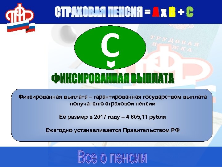 Ах. В+С С Фиксированная выплата – гарантированная государством выплата получателю страховой пенсии Её размер