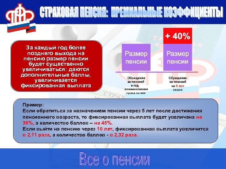 За каждый год более позднего выхода на пенсию размер пенсии будет существенно увеличиваться: даются