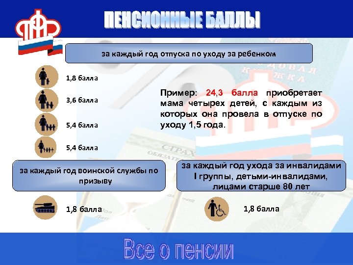за каждый год отпуска по уходу за ребенком 1, 8 балла 3, 6 балла