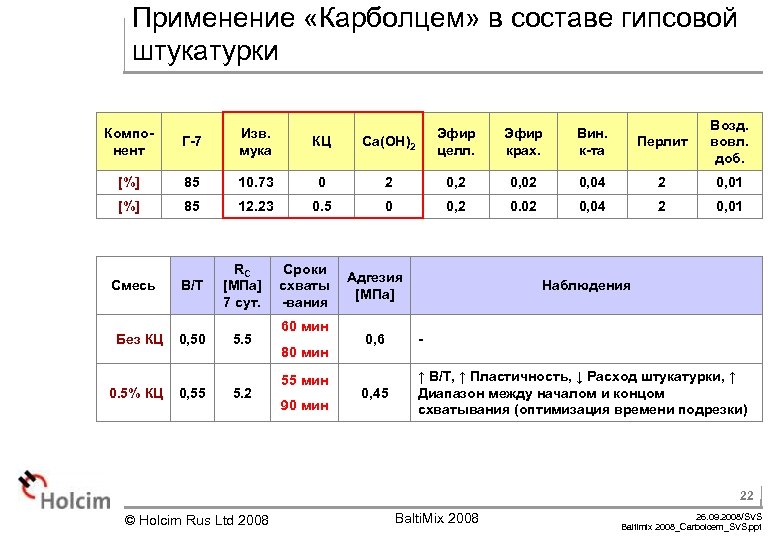 Применение «Карболцем» в составе гипсовой штукатурки Компонент Ca(OH)2 Эфир целл. Эфир крах. Вин. к-та