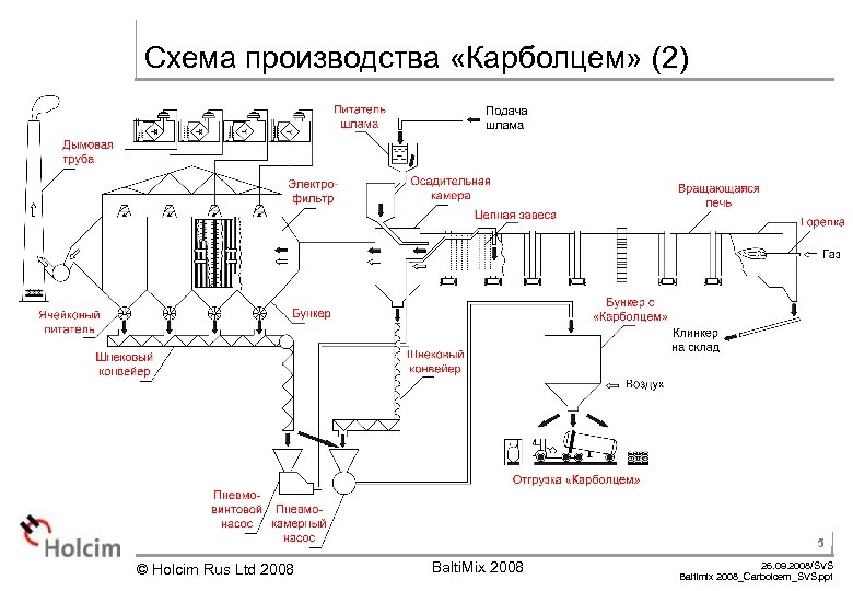 Satisfactory схема производства роторов