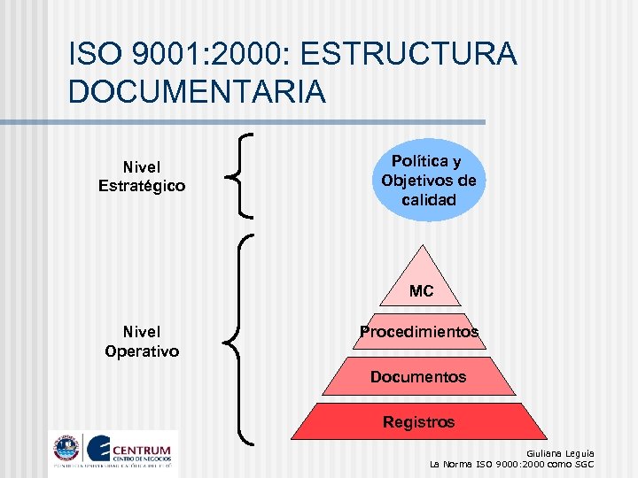 ISO 9001: 2000: ESTRUCTURA DOCUMENTARIA Nivel Estratégico Política y Objetivos de calidad MC Nivel