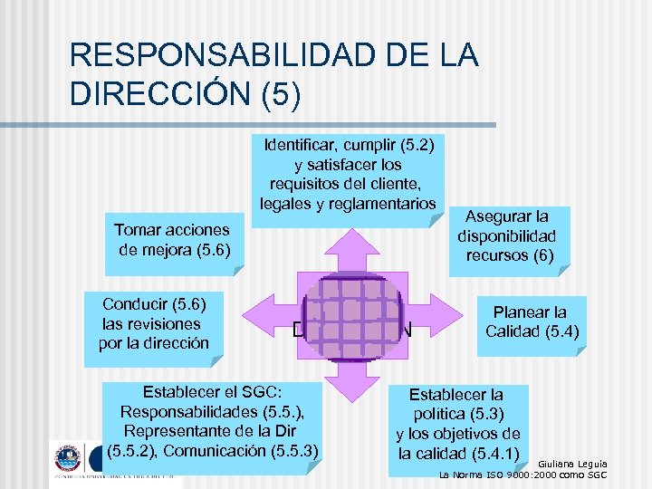 RESPONSABILIDAD DE LA DIRECCIÓN (5) Identificar, cumplir (5. 2) y satisfacer los requisitos del