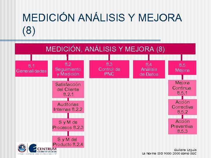 MEDICIÓN ANÁLISIS Y MEJORA (8) MEDICIÓN, ANÁLISIS Y MEJORA (8) 8. 1 Generalidades 8.