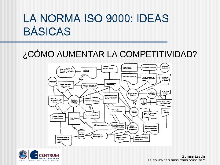 LA NORMA ISO 9000: IDEAS BÁSICAS ¿CÓMO AUMENTAR LA COMPETITIVIDAD? Giuliana Leguía La Norma
