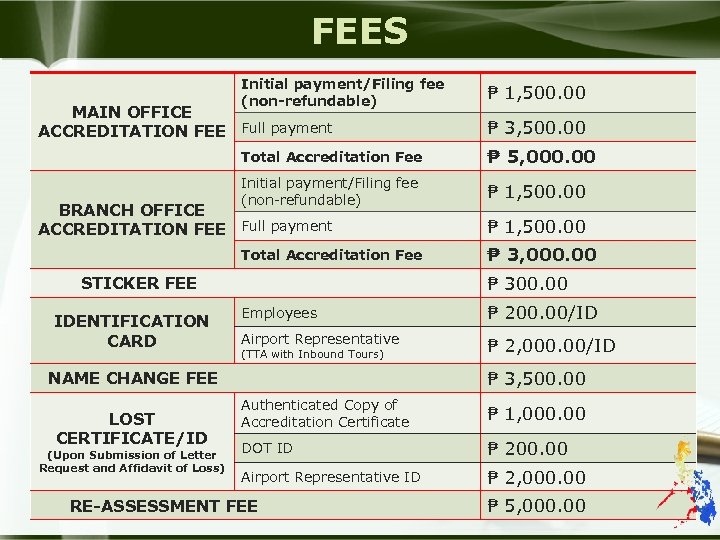 FEES Initial payment/Filing fee (non-refundable) MAIN OFFICE ACCREDITATION FEE Full payment ₱ 1, 500.
