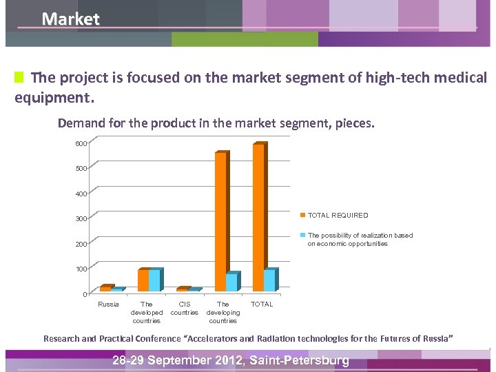 Market The project is focused on the market segment of high-tech medical equipment. Demand