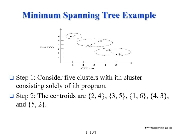 Minimum Spanning Tree Example Step 1: Consider five clusters with cluster consisting solely of