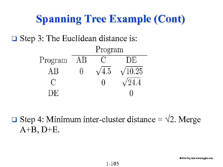 Spanning Tree Example (Cont) q Step 3: The Euclidean distance is: q Step 4: