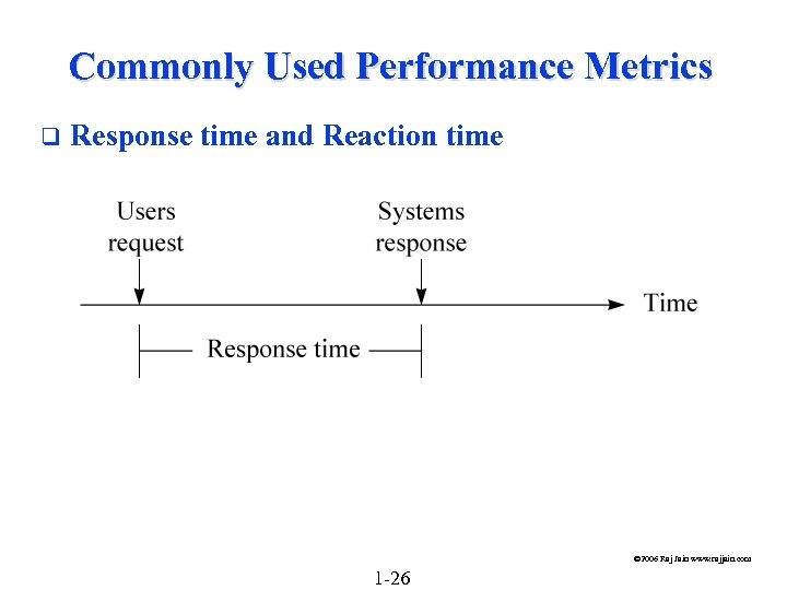 Commonly Used Performance Metrics q Response time and Reaction time © 2006 Raj Jain